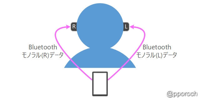 128kbps 安い 音質 安ものイヤホン 差